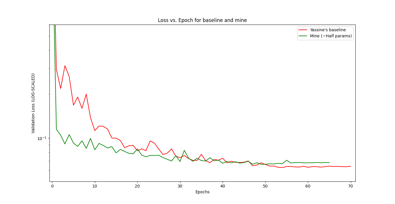 loss curve